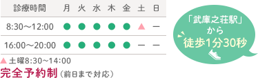 診療時間 8:30～12:00 16:00～20:00 完全予約制（前日まで対応） ▲土曜8:30～14:00 「武庫之荘駅」から徒歩1分30秒