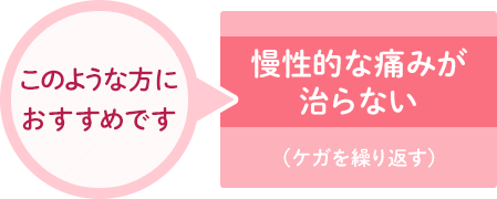 このような方におすすめです 慢性的な痛みが治らない(ケガを繰り返す)