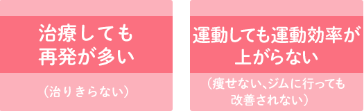 治療しても再発が多い(治りきらない) 運動しても運動効率が上がらない（痩せない、ジムに行っても改善されない）